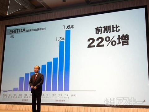 ソフトバンク　決算