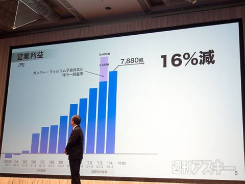 ソフトバンク　決算