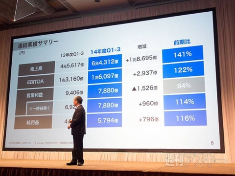 ソフトバンク　決算