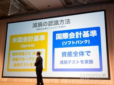 ソフトバンク　決算