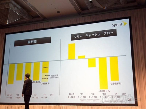 ソフトバンク　決算