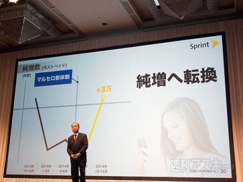 ソフトバンク　決算