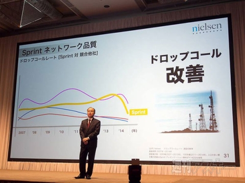 ソフトバンク　決算