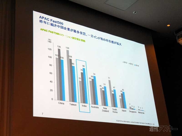グローバルカンファレンス2015 For Fast50 Winners