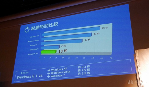 WDLC柳沢慎吾ポリス 