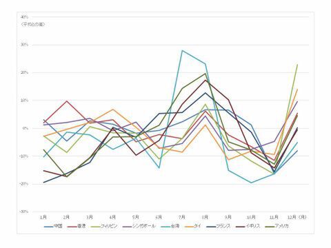 スカイスキャナー