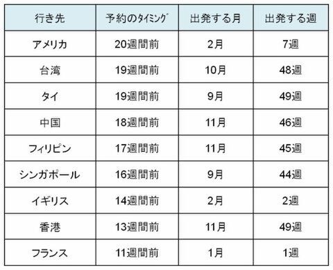 スカイスキャナー