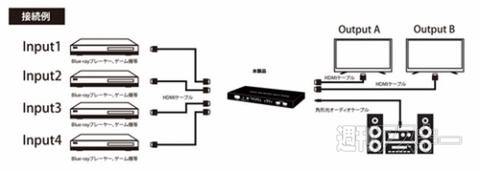 3D映像に対応HDMI切替機 THD42MSP2