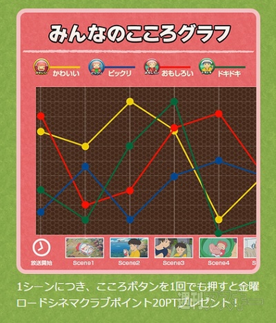 崖の上のポニョ