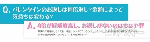 ホワイトデーは 4倍返し が理想的 バレンタインのお返しギフトに女子が欲しいのはコレだ 週刊アスキー