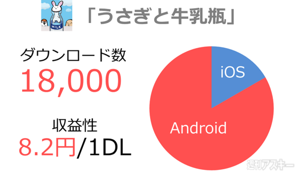 アプリマーケティング研究所