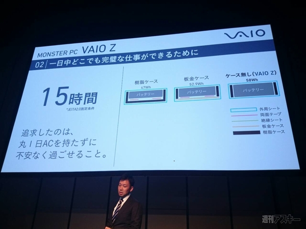 vaio