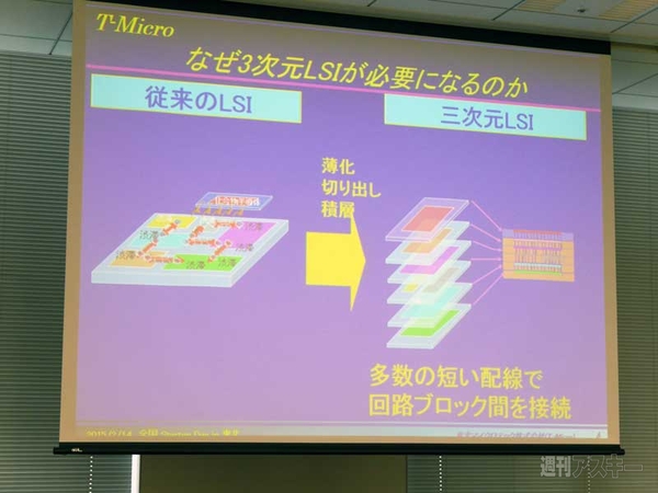 全国StartupDay in 東北