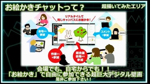 ニコニコ超会議2015