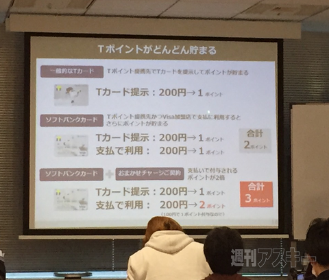 ソフトバンクカード