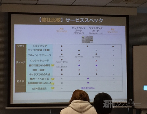 ソフトバンクカード