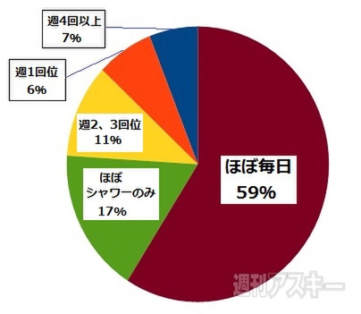 おたよりコーナー