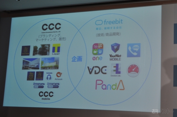 トーンモバイル