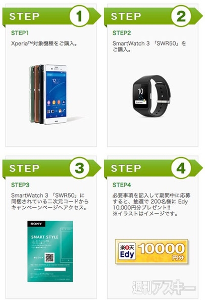 『SmartWatch3 SWR50』