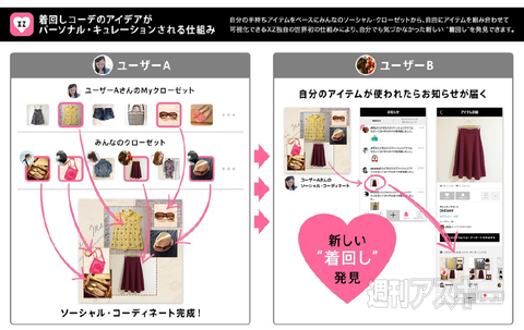 アプリマーケティング研究所