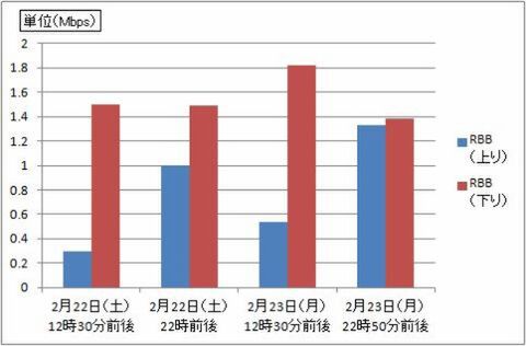 気になる格安simの設定と実測速度を公開 Uq Mobile 週刊アスキー