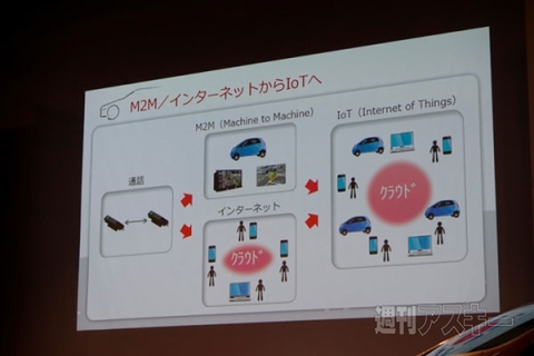 ドコモ自動車ビジネスソリューションサミット