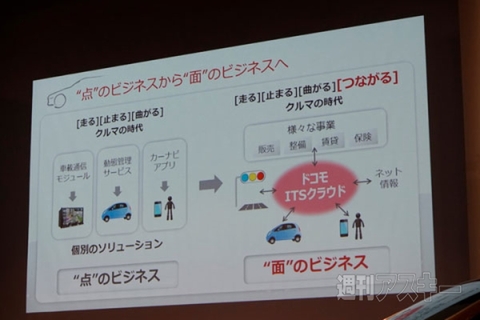 ドコモ自動車ビジネスソリューションサミット