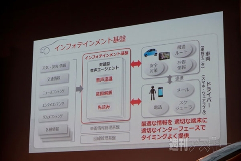 ドコモ自動車ビジネスソリューションサミット