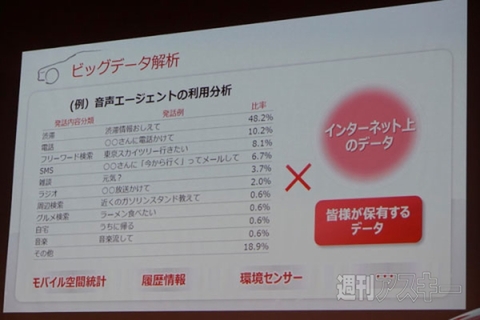 ドコモ自動車ビジネスソリューションサミット