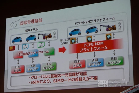ドコモ自動車ビジネスソリューションサミット