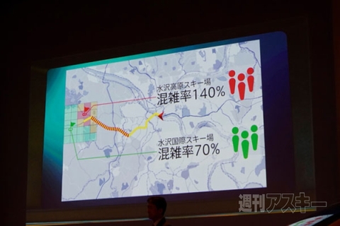 ドコモ自動車ビジネスソリューションサミット