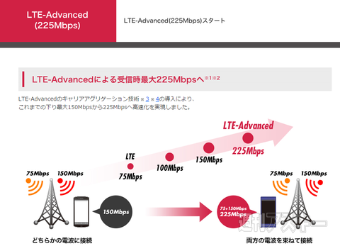 LTEが最大300Mbpsに ドコモ LTE-Advancedを3月27日に開始 - 週刊アスキー