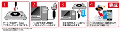 USBオーディオキャプチャーユニット デジ造音楽版 匠