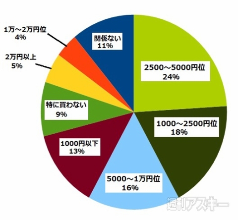 おたよりコーナー