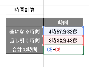 Excel 13 時間を計算して勤怠を管理しよう 週刊アスキー