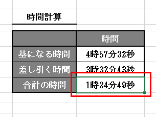 Excel 13 時間を計算して勤怠を管理しよう 週刊アスキー