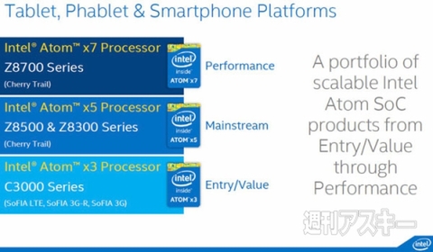『Atom x3』、『Atom x5』、『Atom x7』