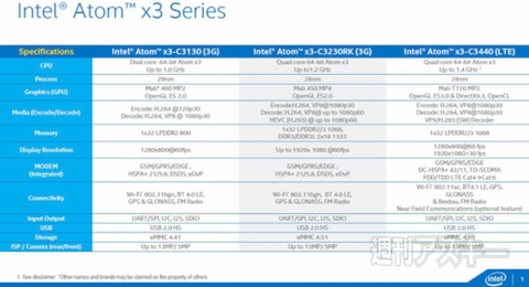 『Atom x3』、『Atom x5』、『Atom x7』
