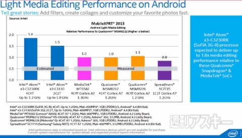『Atom x3』、『Atom x5』、『Atom x7』