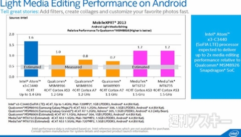 『Atom x3』、『Atom x5』、『Atom x7』