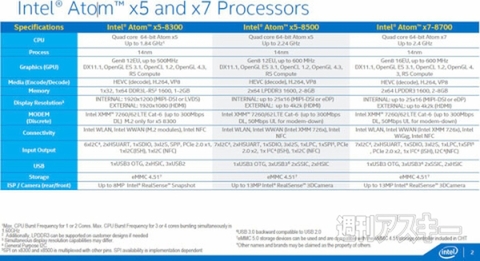『Atom x3』、『Atom x5』、『Atom x7』