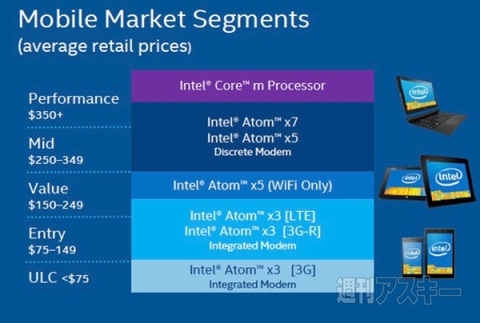 『Atom x3』、『Atom x5』、『Atom x7』