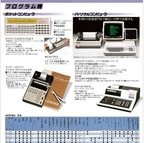 大変！ MZ-80BにX68000、シャープのレトロPCカタログが無料DLだって - 週刊アスキー