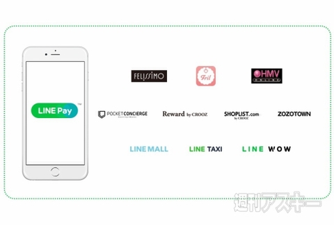 LINE Pay