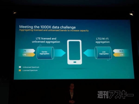 クアルコム　MWC2015