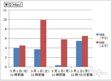 mineoプリペイドパック