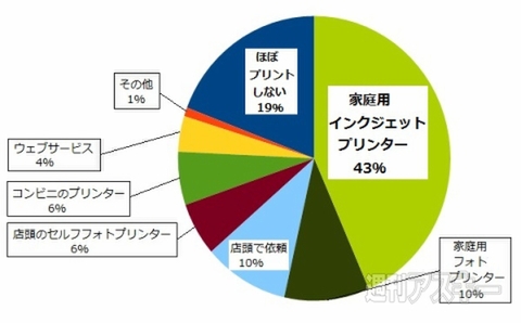 おたよりコーナー