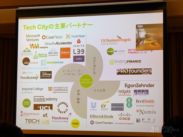 TechCity