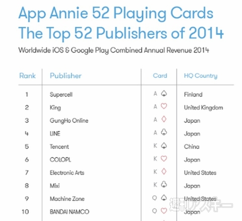 appannie_kosaka_150305