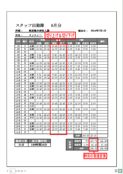 Excel 2013 時間の計算結果を切り上げ 切り下げ補正する 週刊アスキー